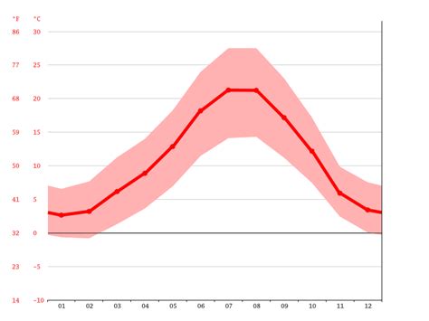 wetter arenal|Wetter SArenal 7